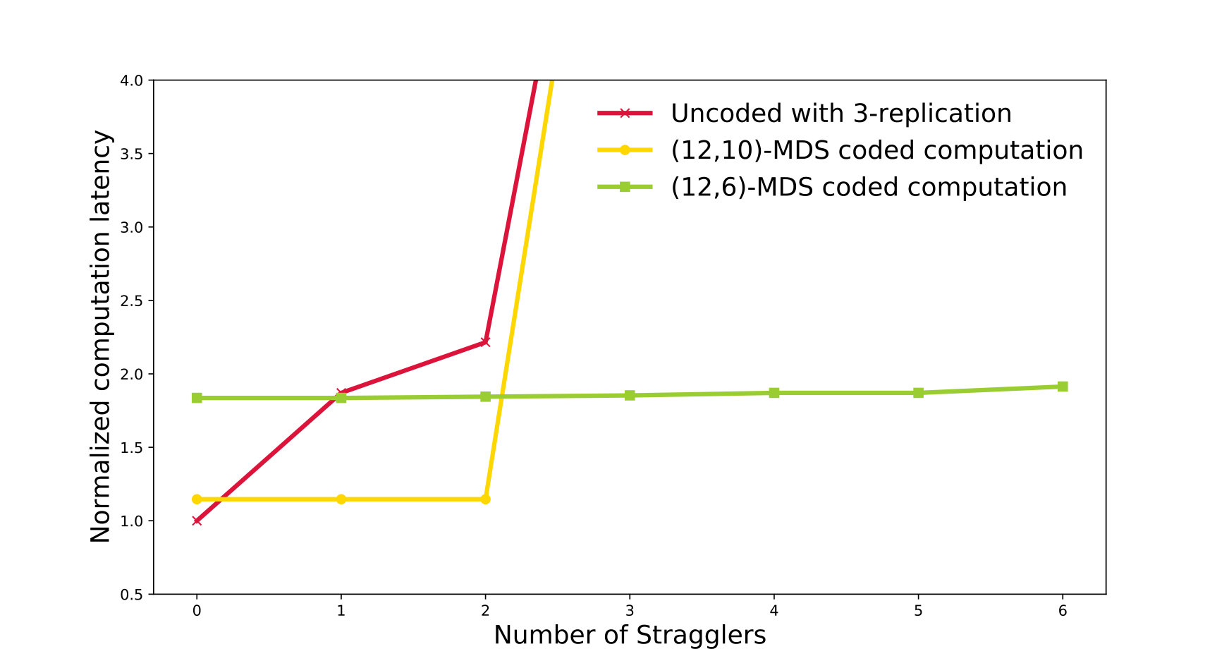 Figure 31