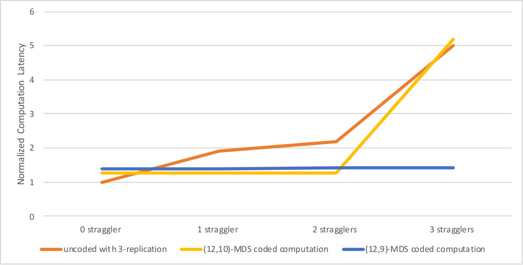 Figure 32