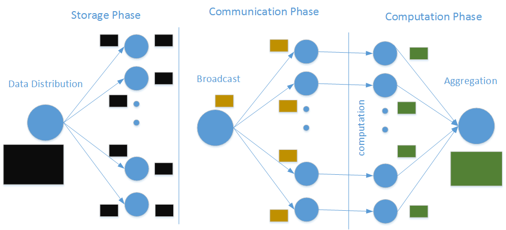 Figure 33