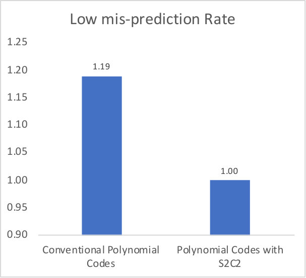 Figure 37