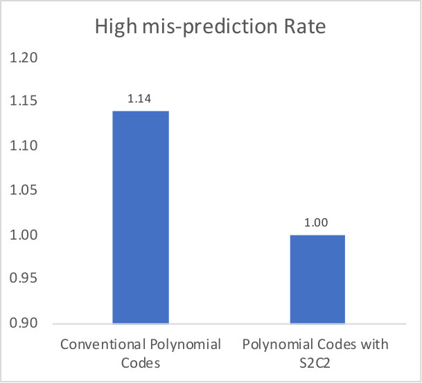 Figure 38