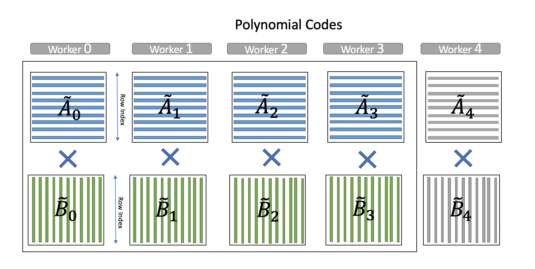 Figure 39