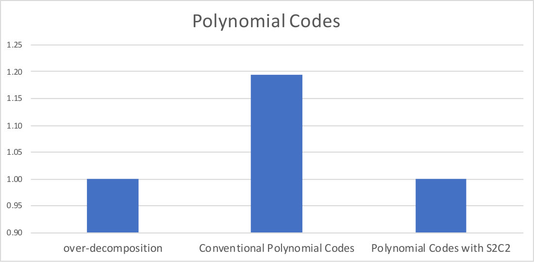 Figure 40
