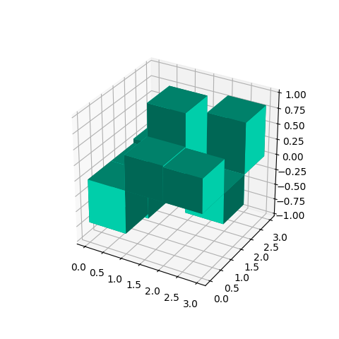 Figure 5