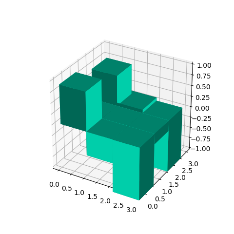 Figure 6