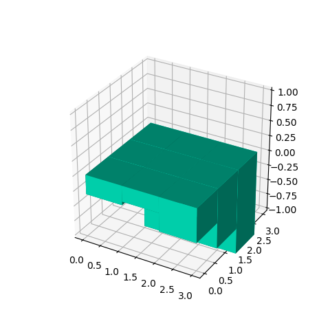 Figure 7