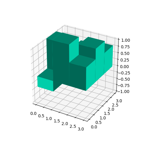 Figure 8