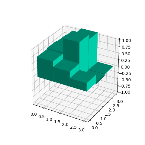 Figure 10