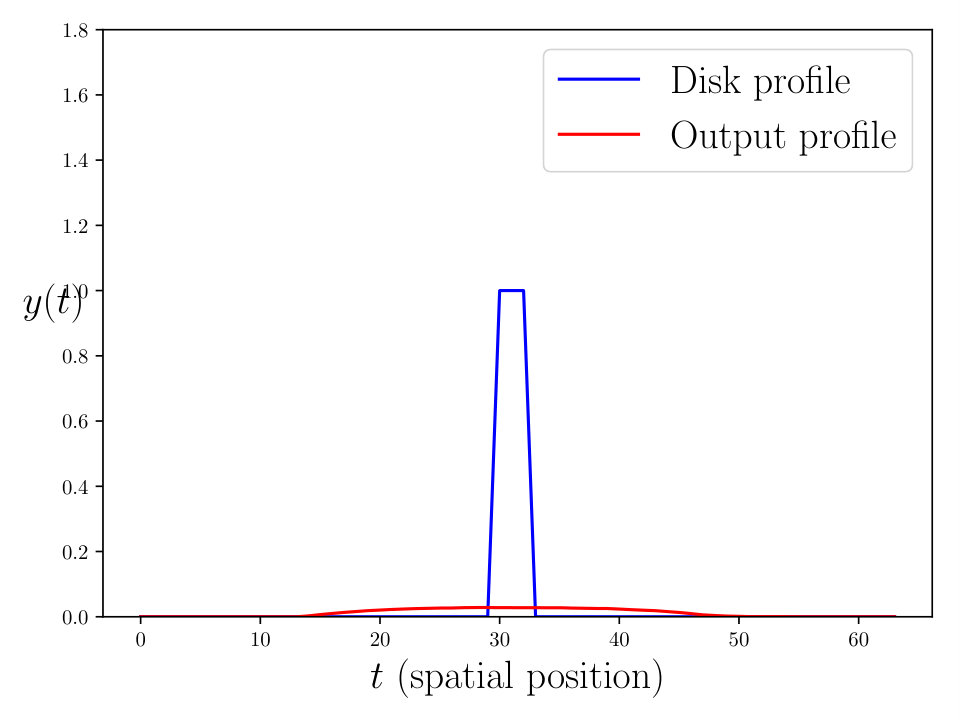 Figure 21