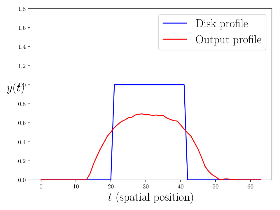 Figure 22