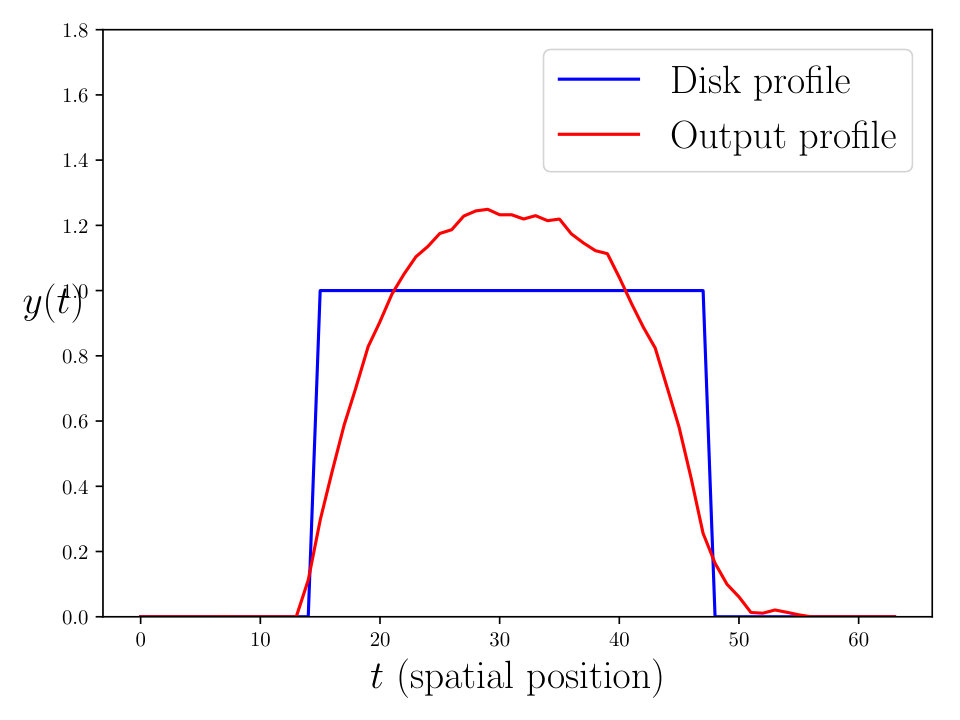 Figure 23