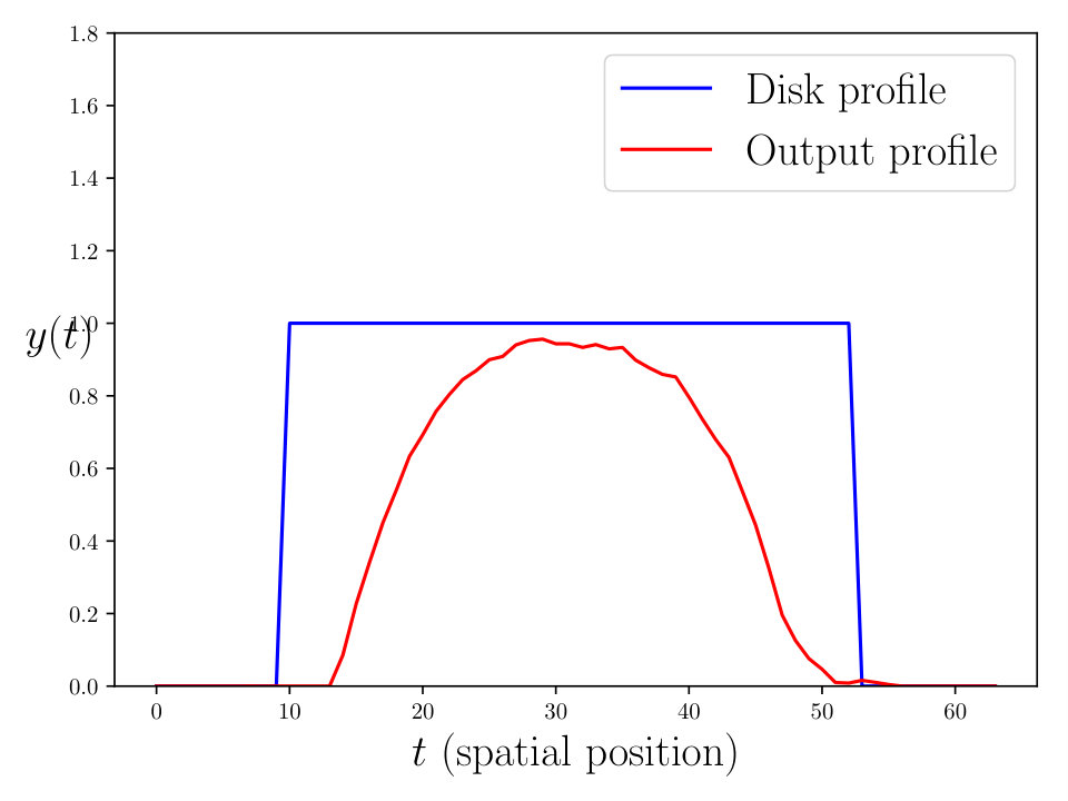 Figure 24