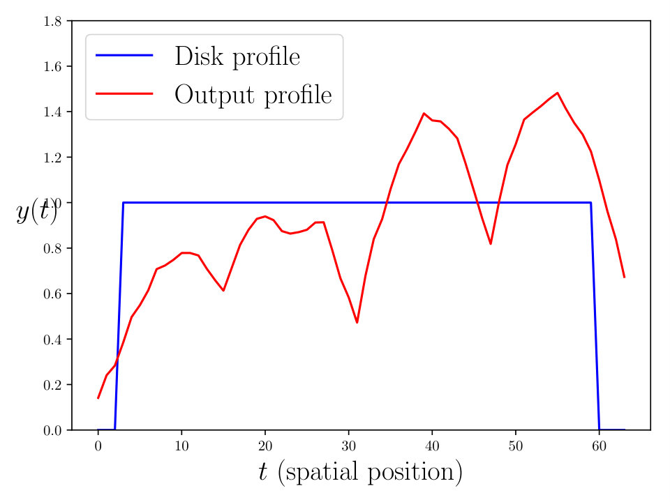 Figure 25