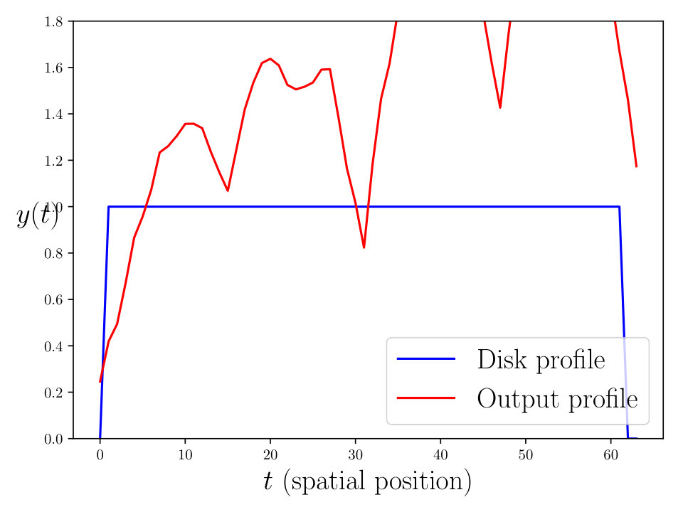 Figure 26