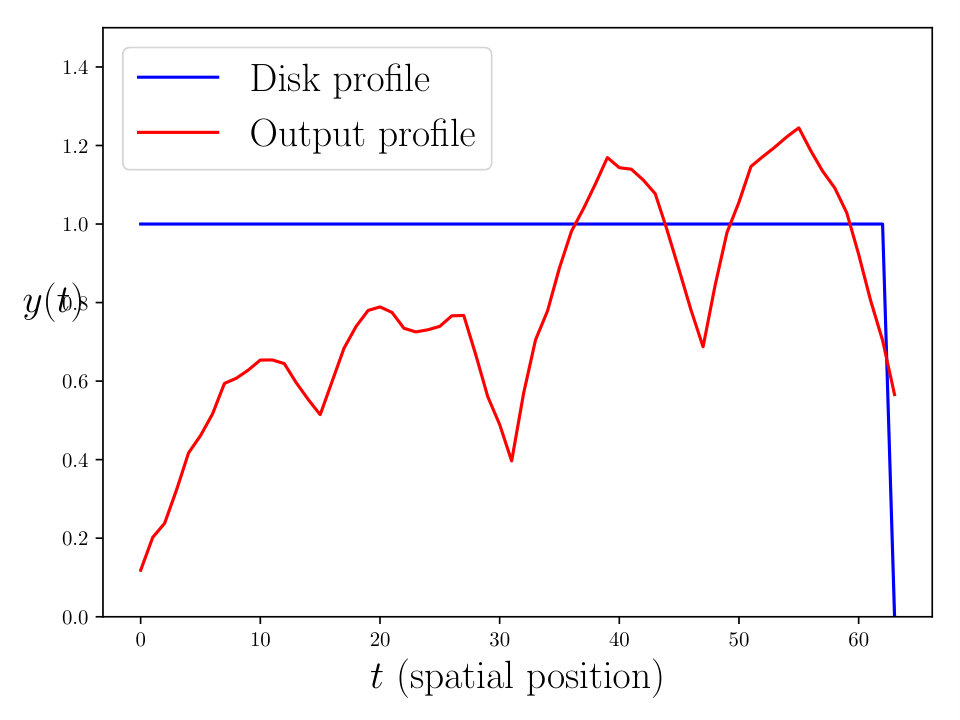 Figure 27