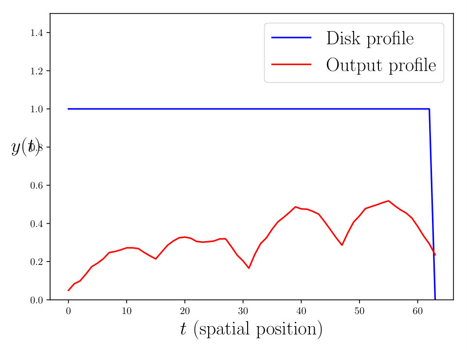 Figure 28
