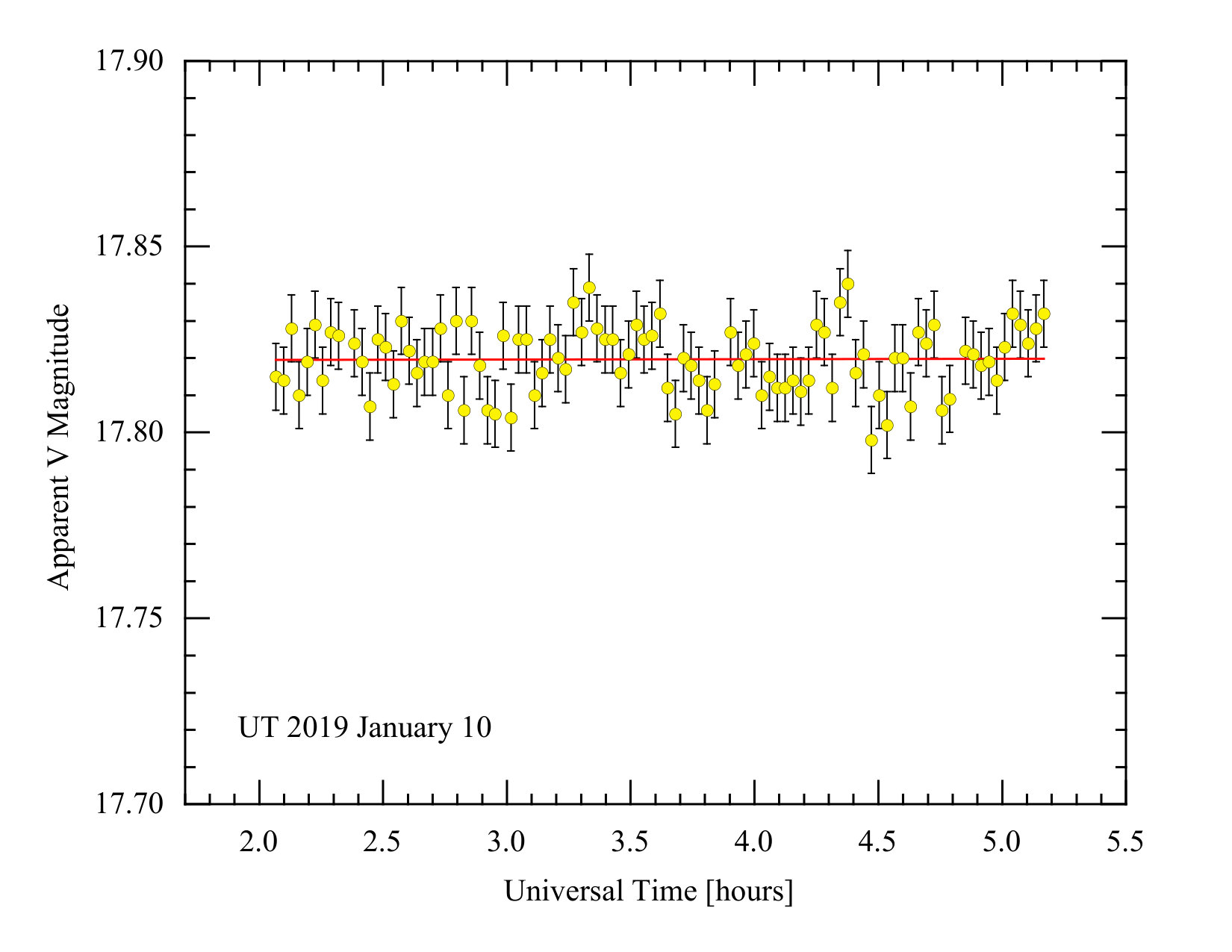 Figure 10