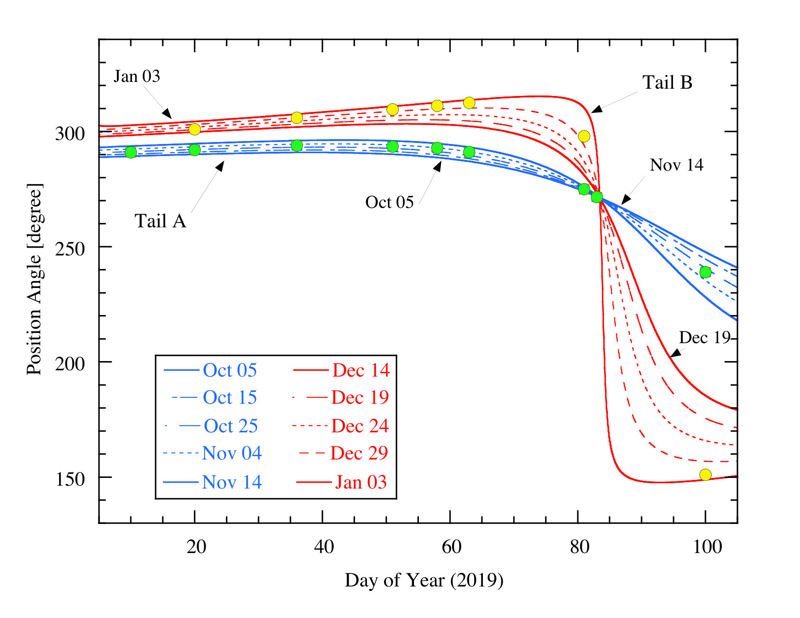 Figure 13