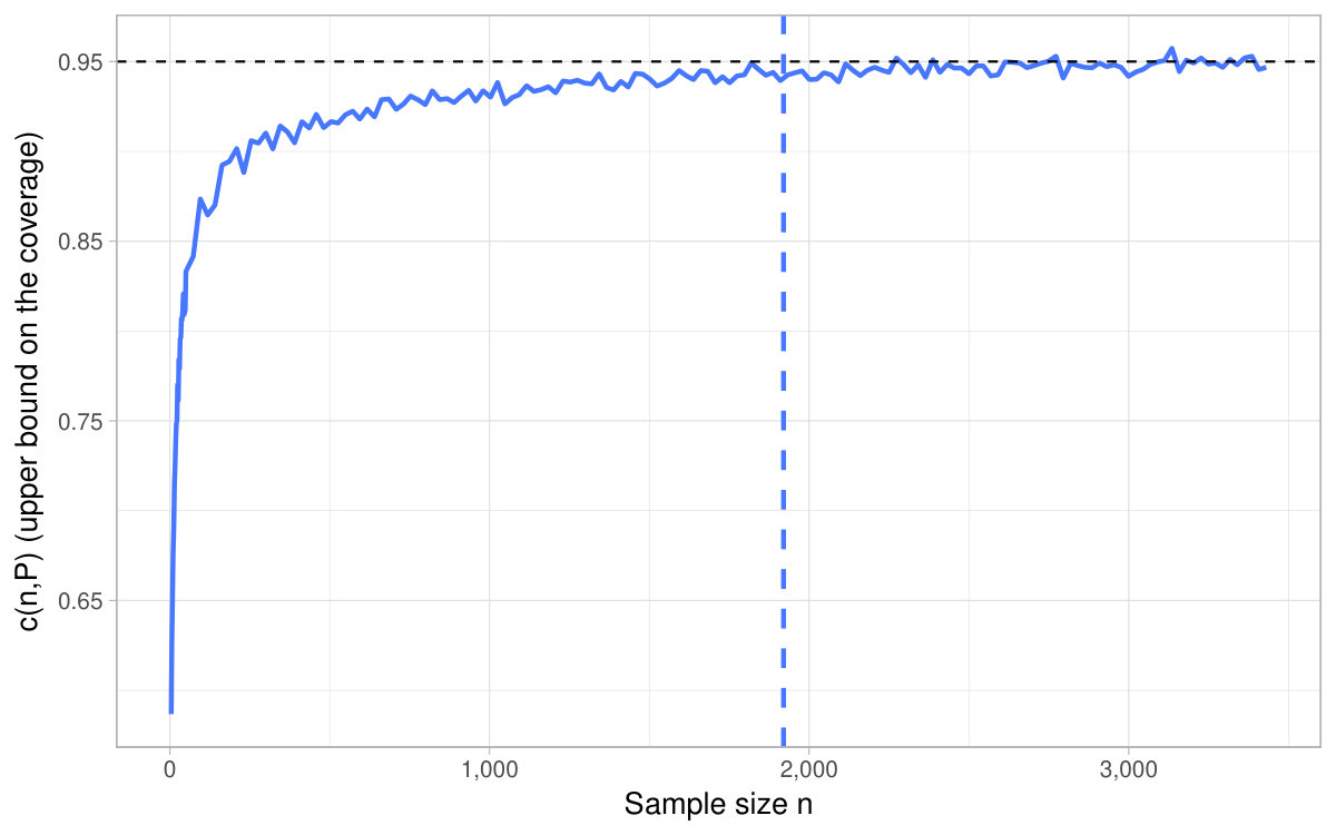Figure 29