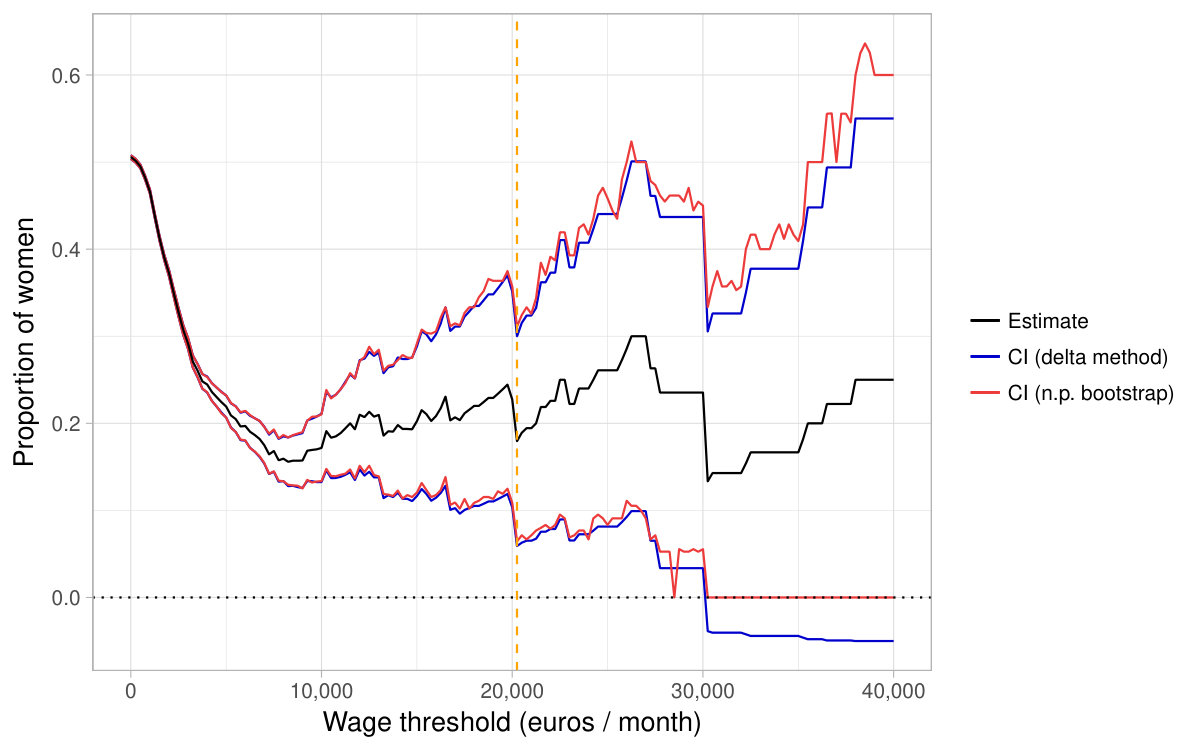 Figure 33