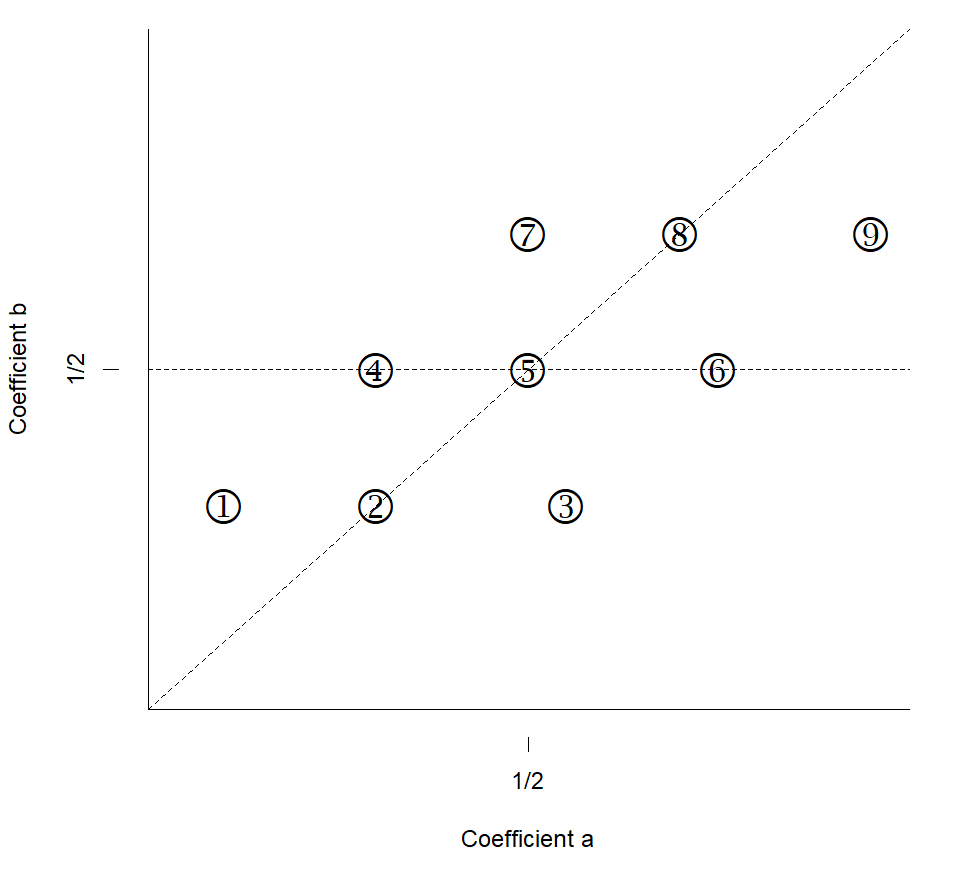Figure 34