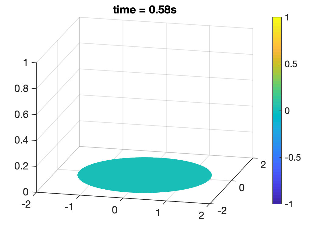 Figure 15