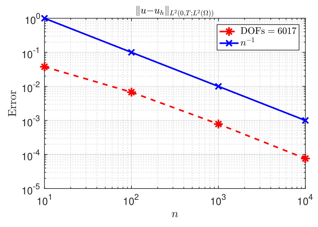 Figure 18