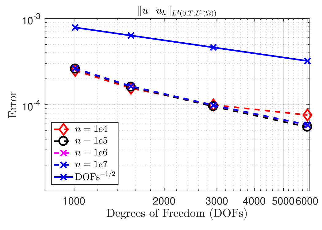 Figure 19