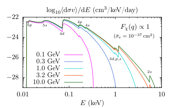 Figure 8