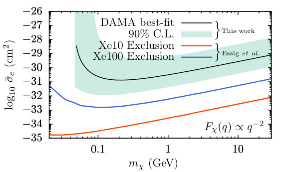 Figure 11