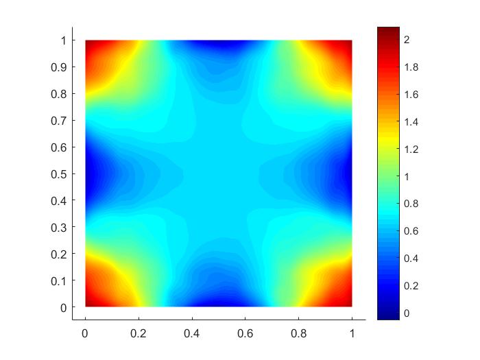 Figure 8