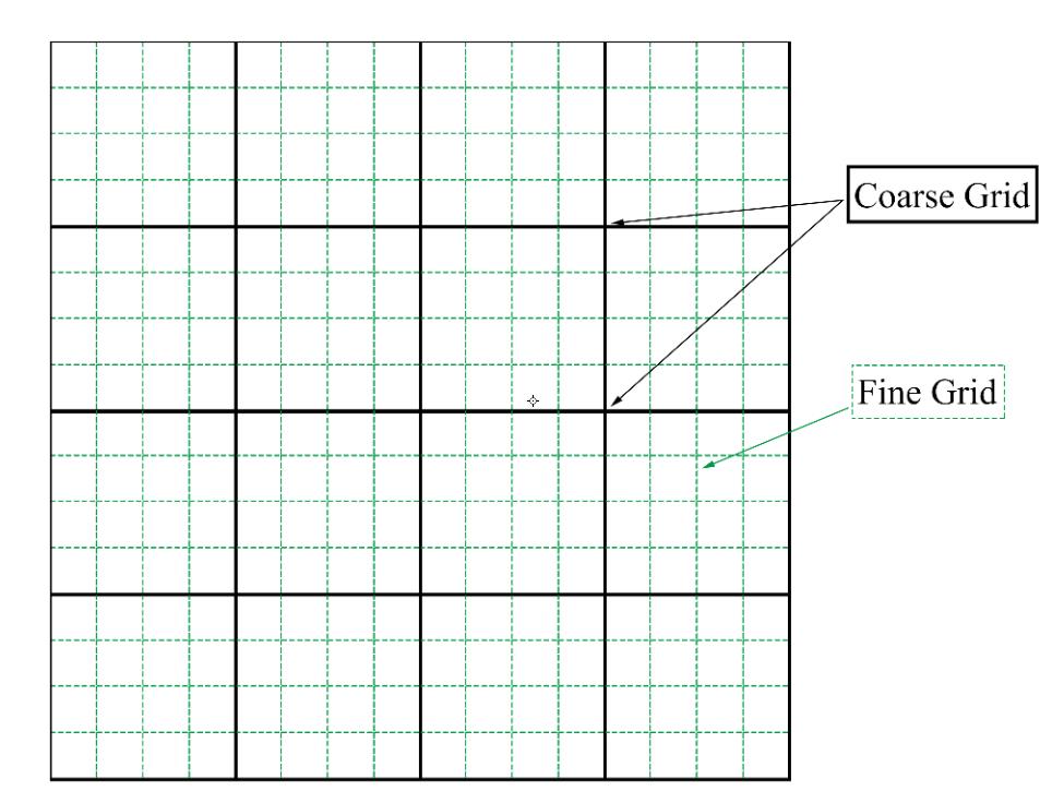 Figure 11