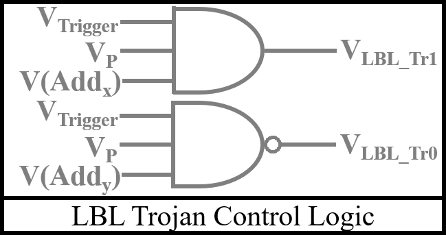 Figure 12