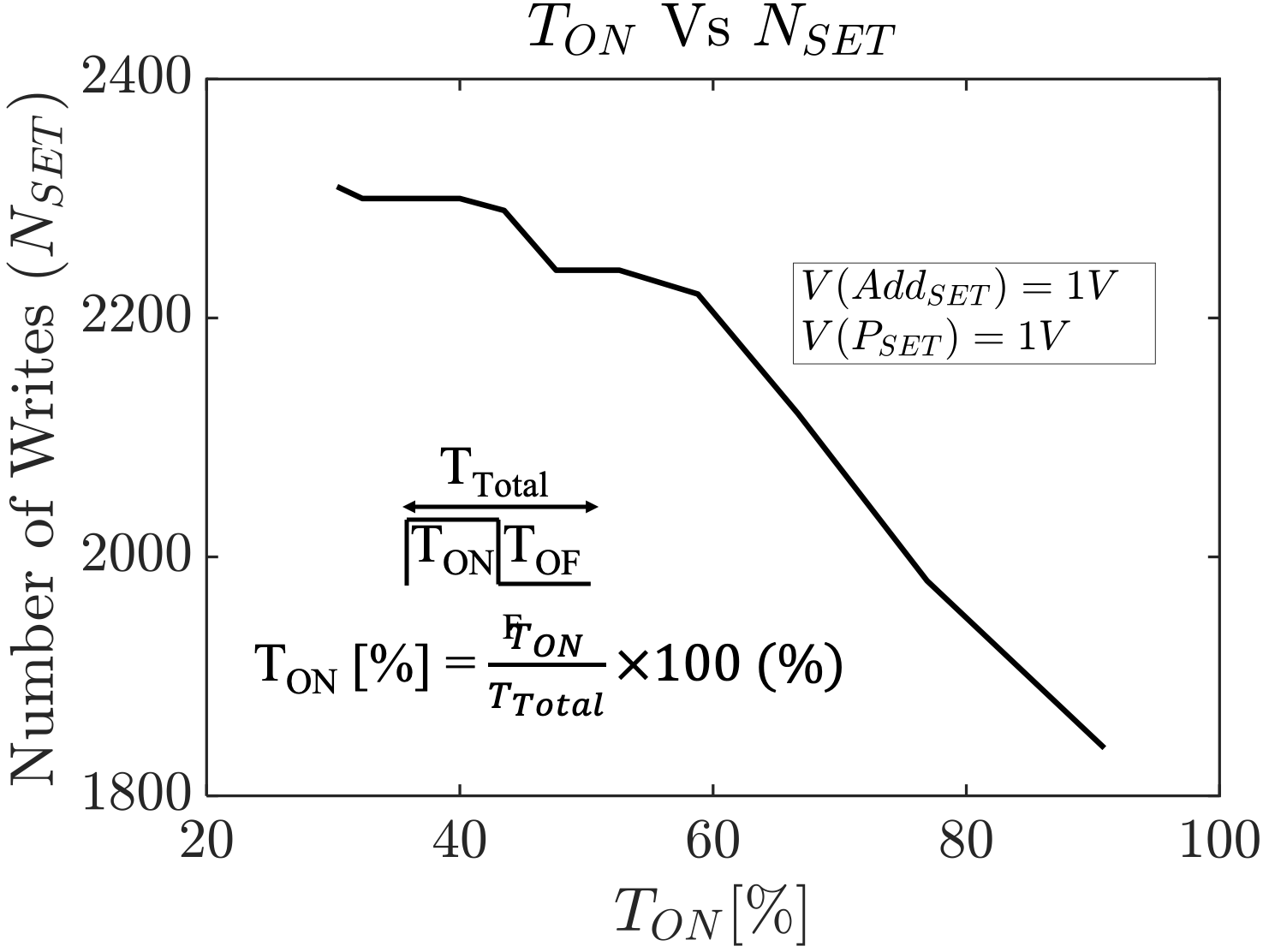 Figure 19