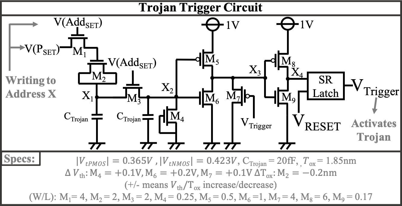 Figure 20