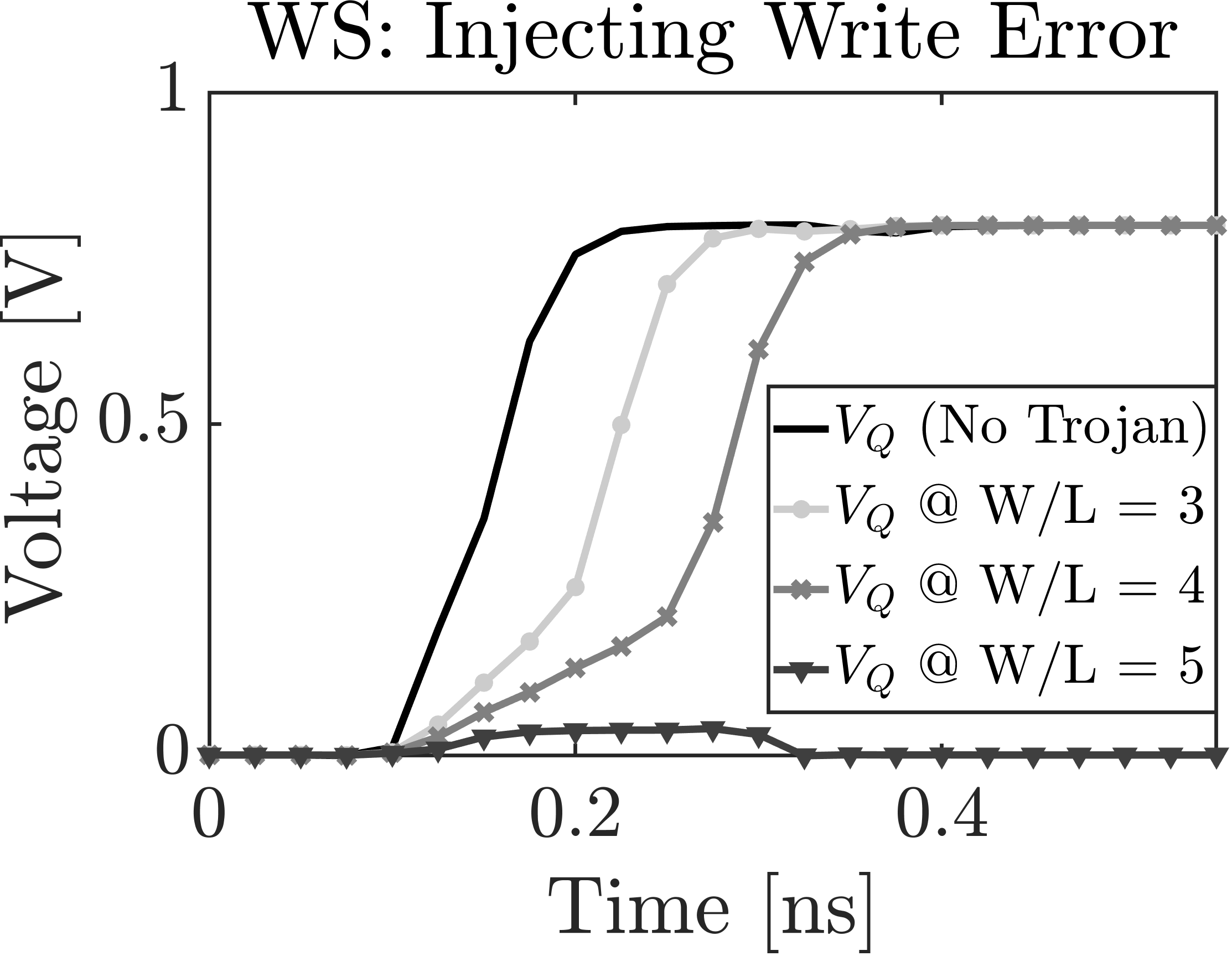 Figure 21