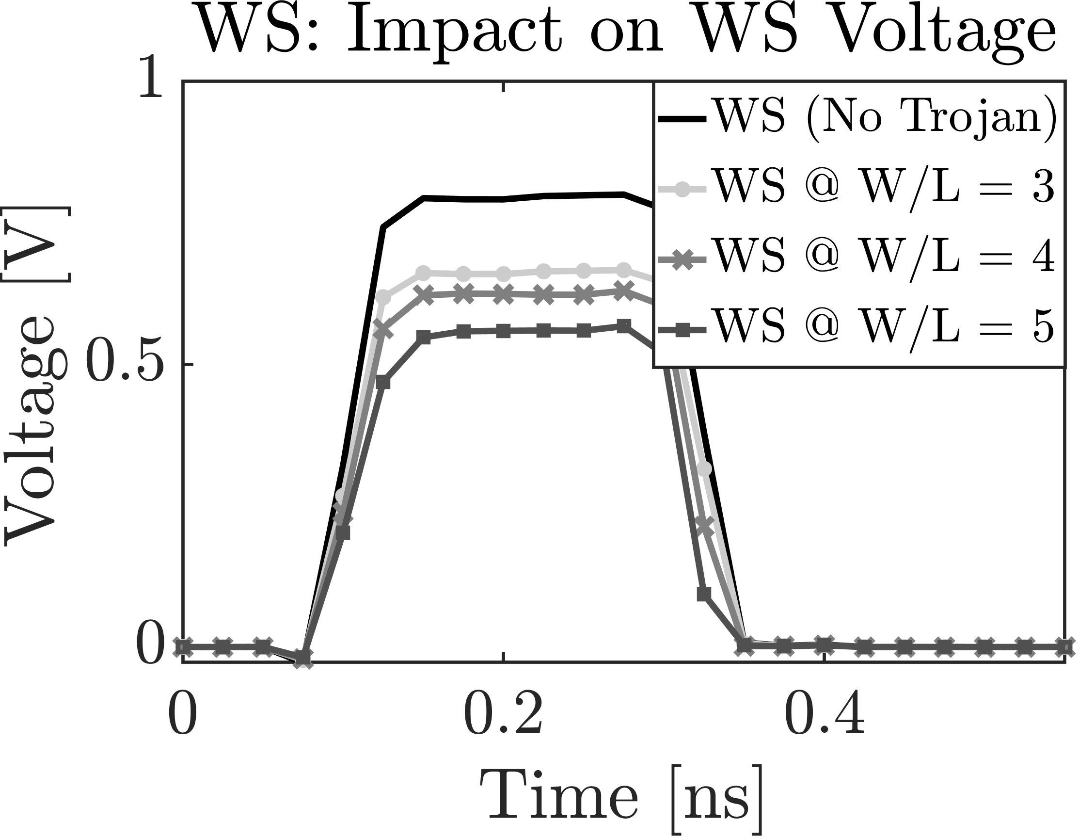 Figure 22