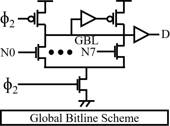 Figure 27