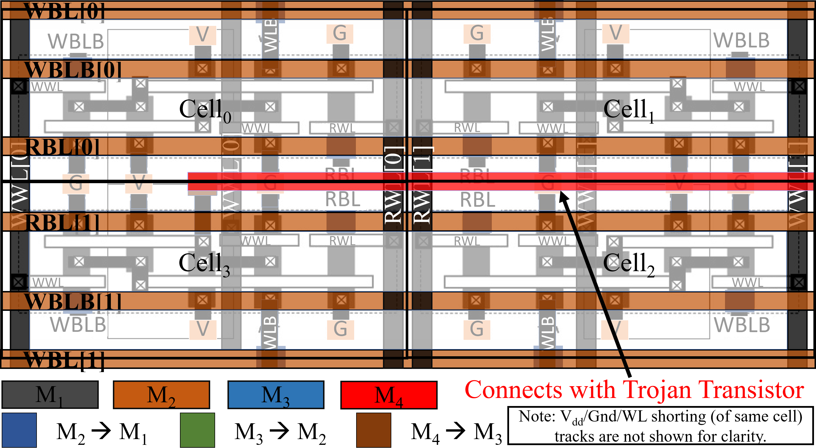 Figure 28