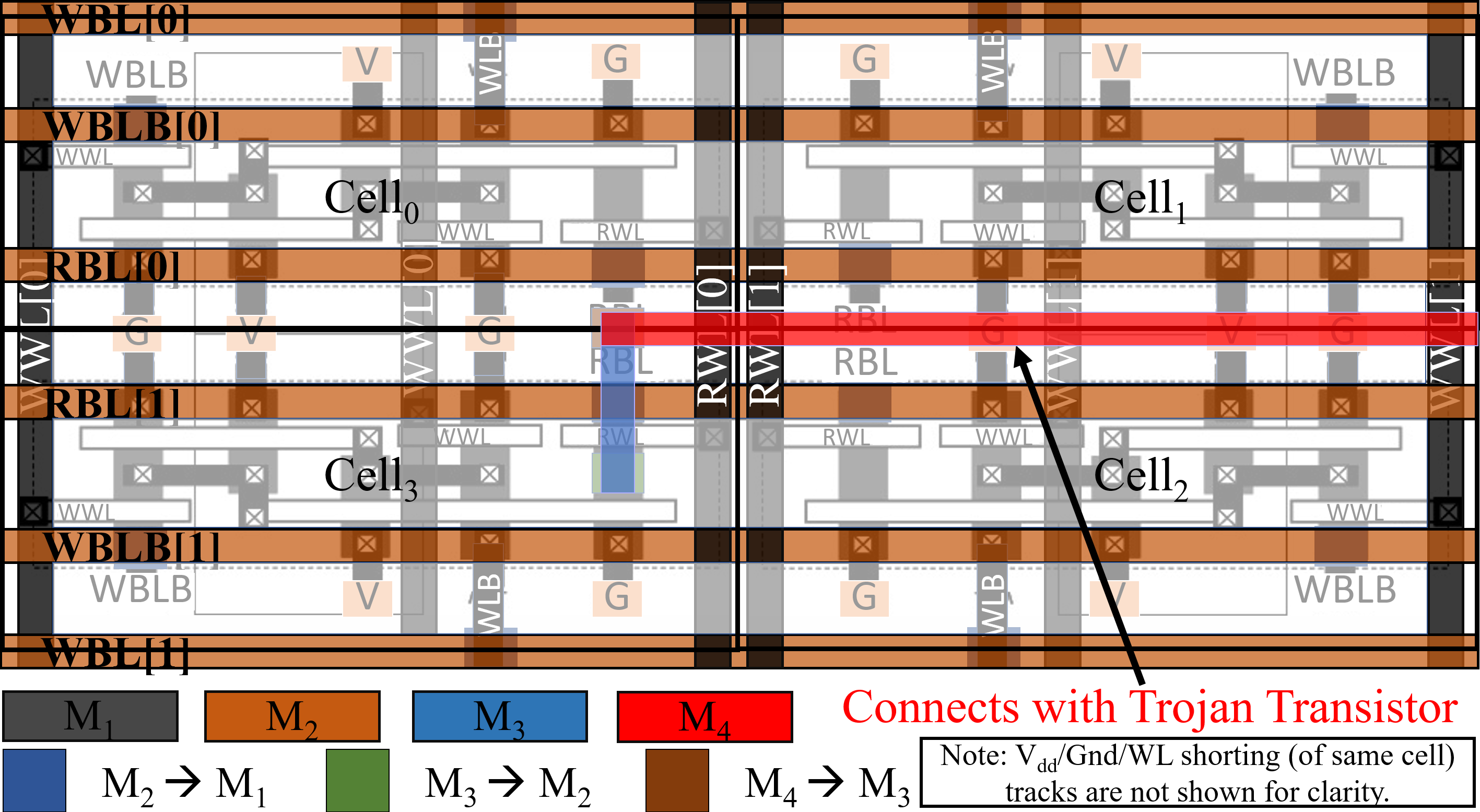 Figure 29