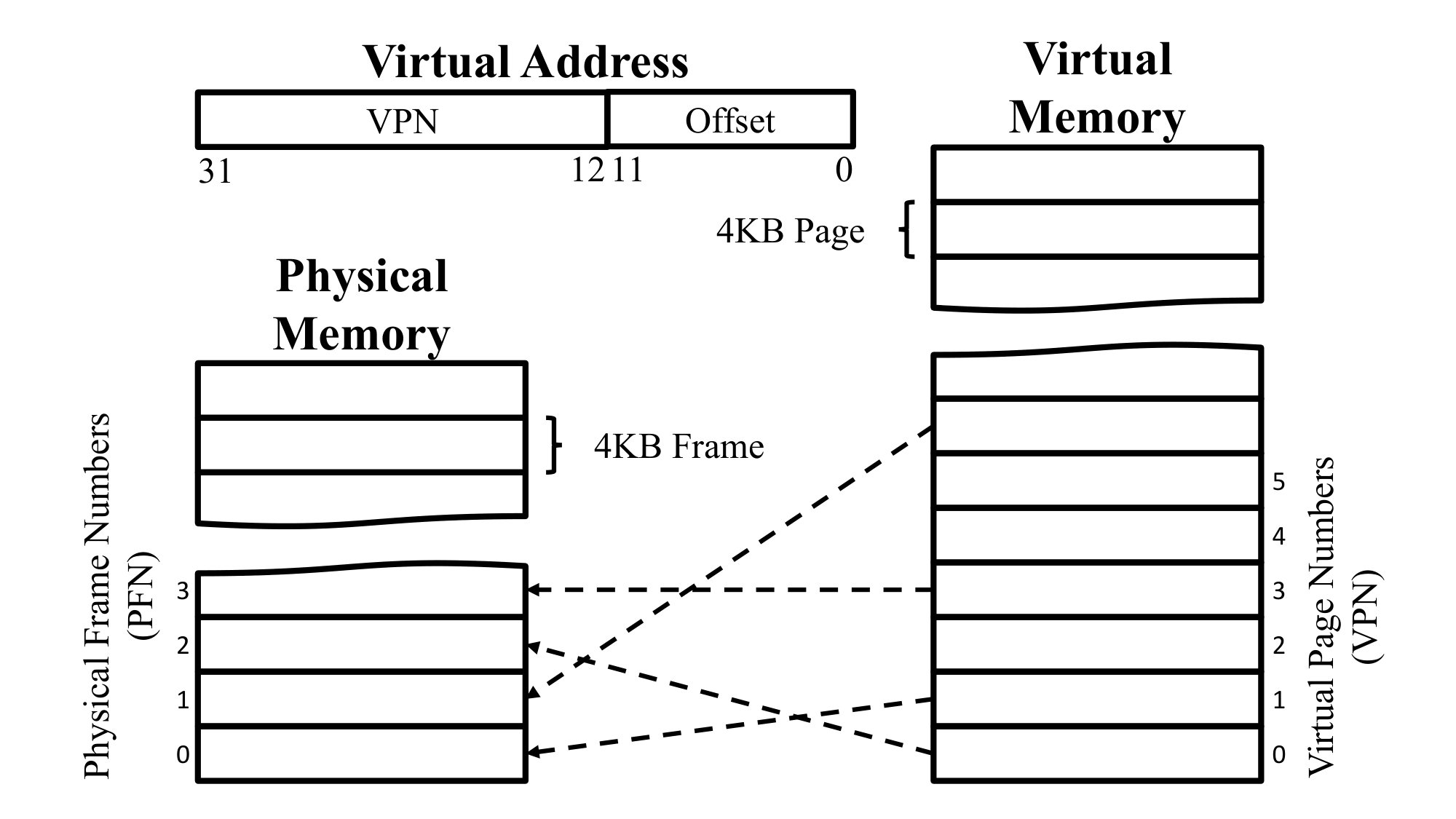 Figure 30