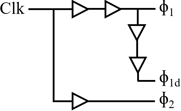Figure 31
