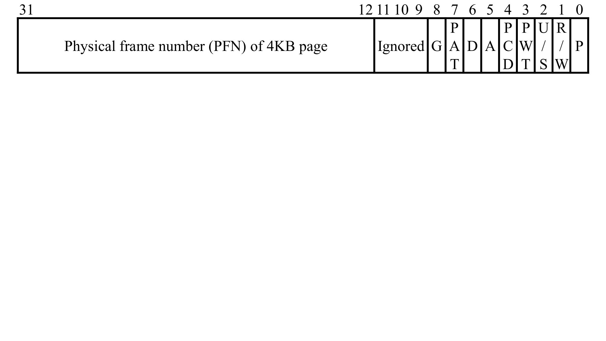 Figure 32