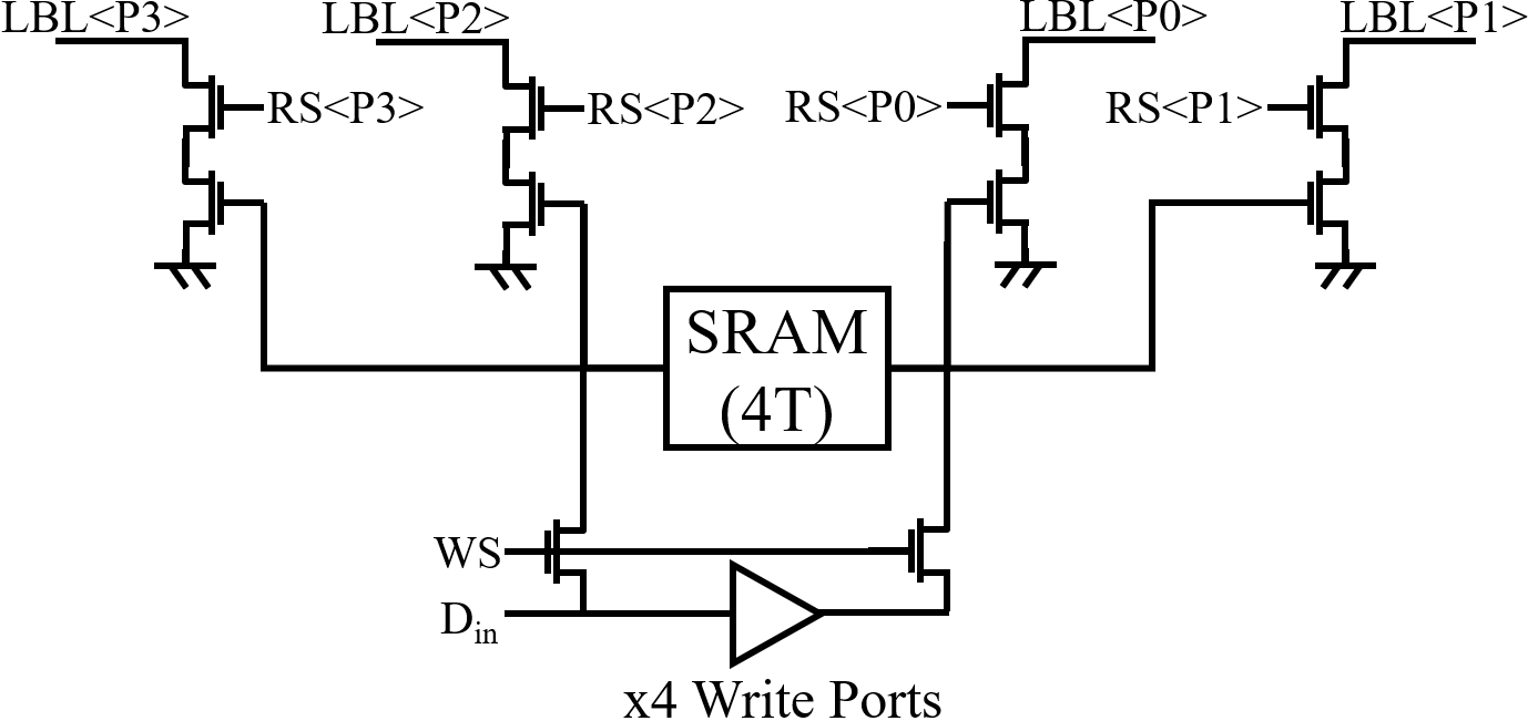 Figure 33