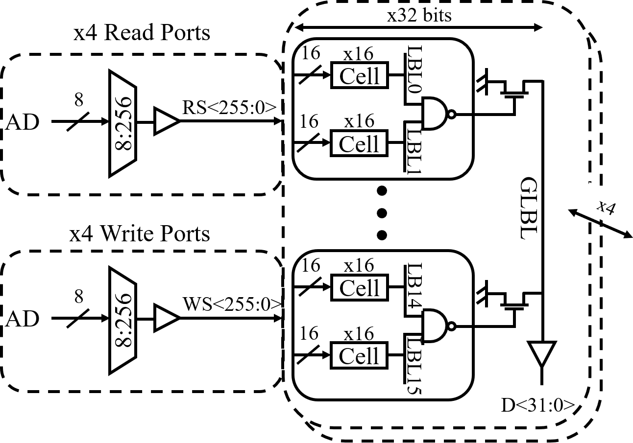 Figure 35