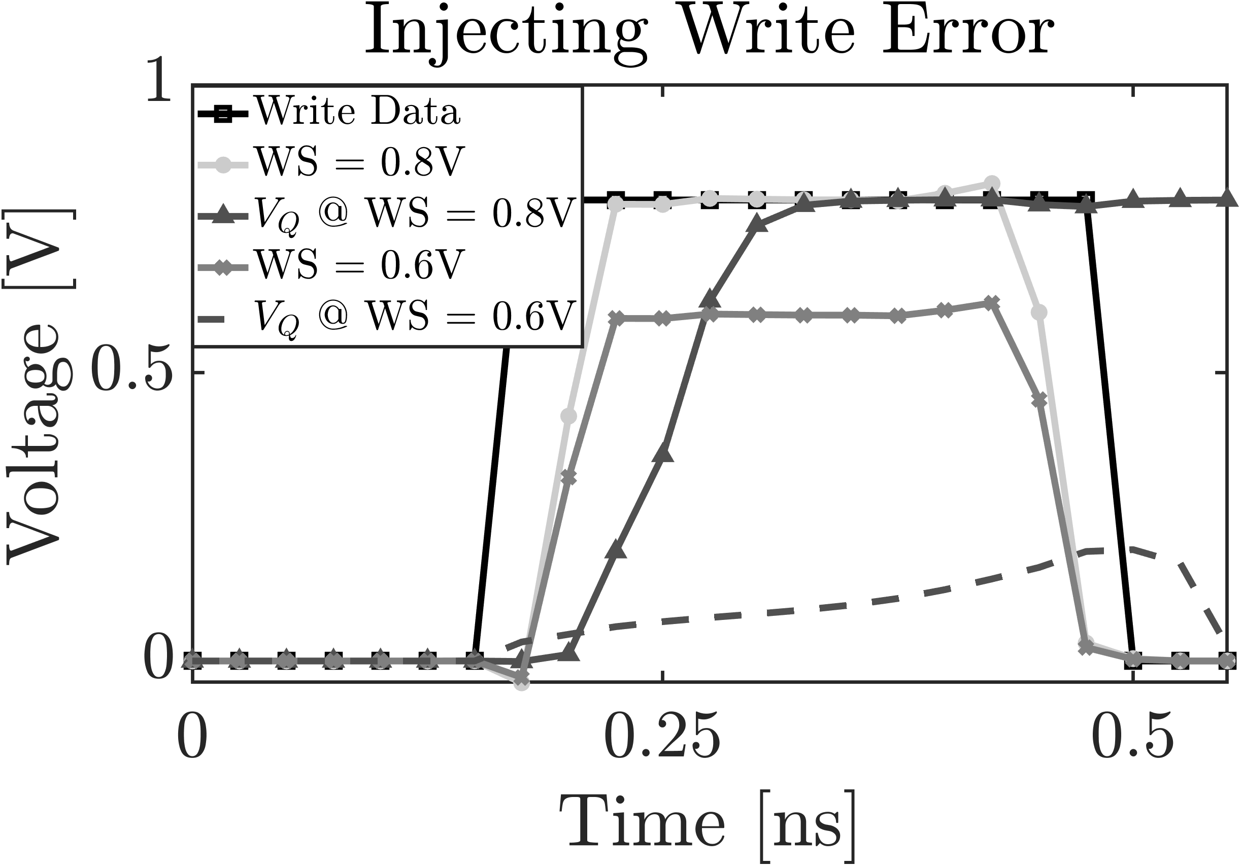 Figure 36