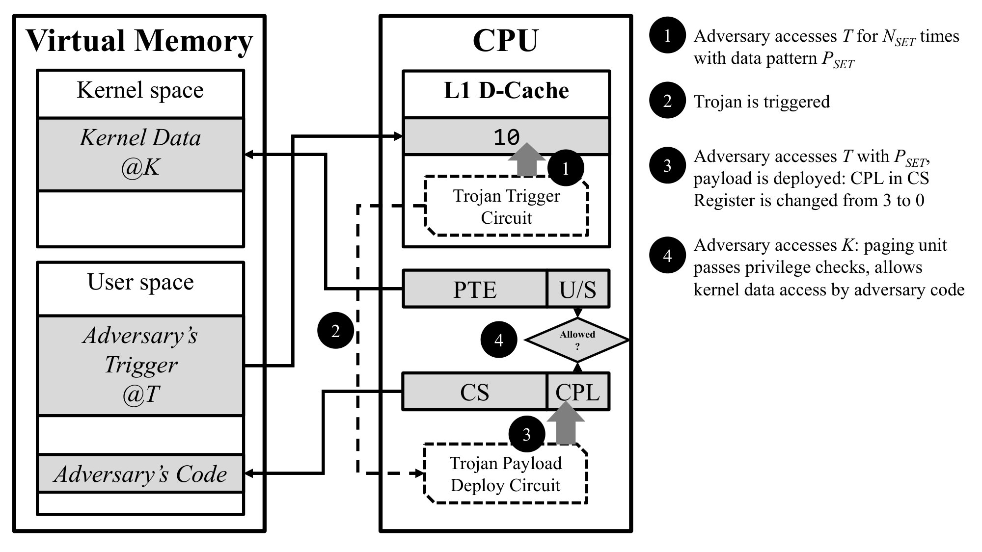 Figure 37