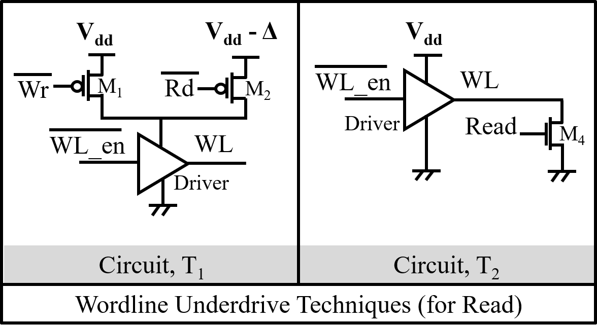 Figure 38