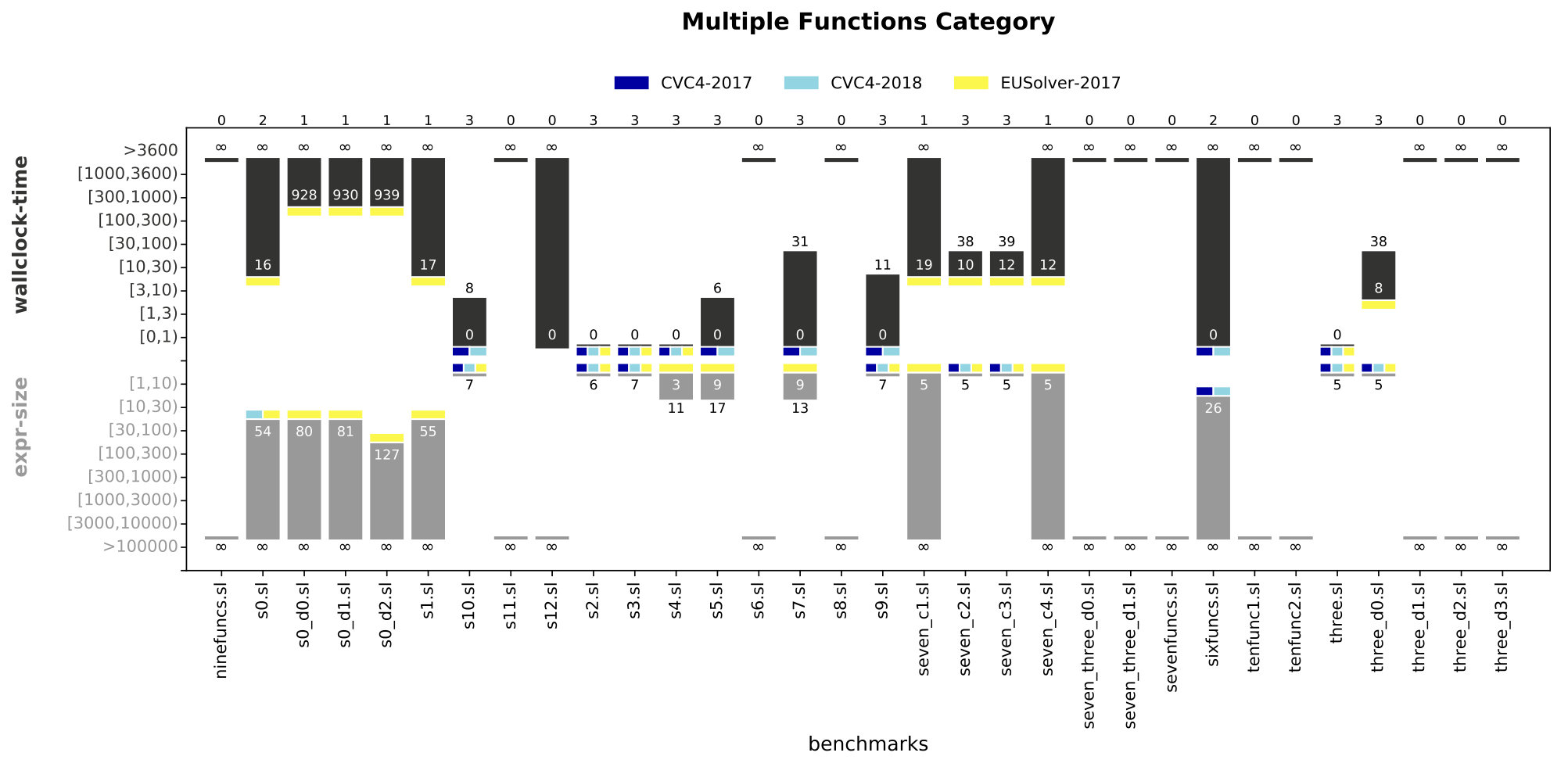 Figure 15