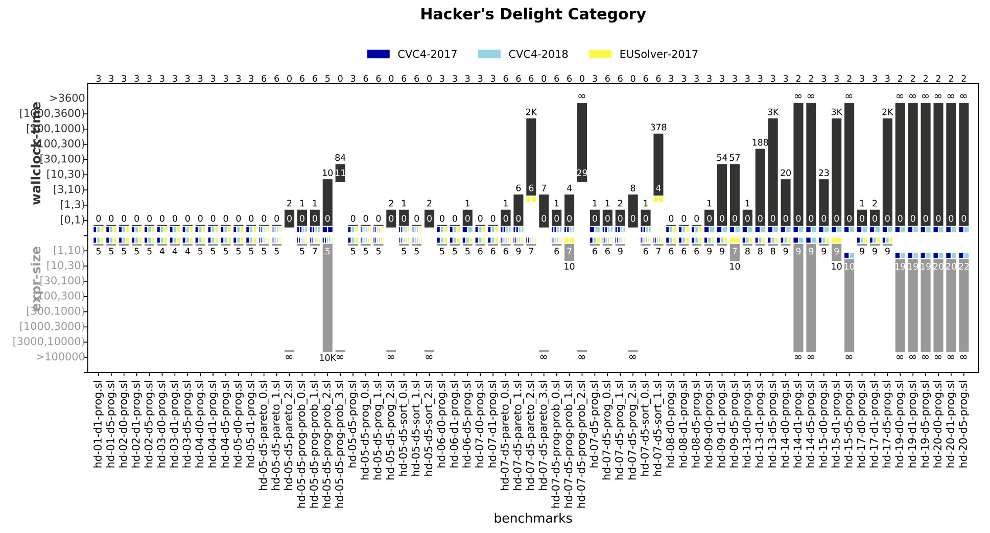Figure 17